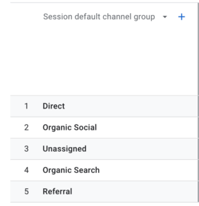ga4 channel grouping, digital marketing, marketing tips, havok consulting