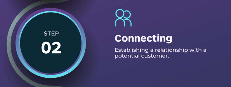 connecting your audience, consulting services, consultant services, digital marketing services, marketing agency