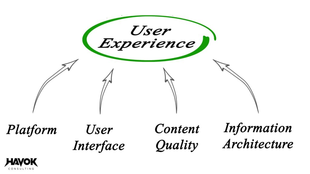 ux design, user experience, ux, user interface, user experience deisgn